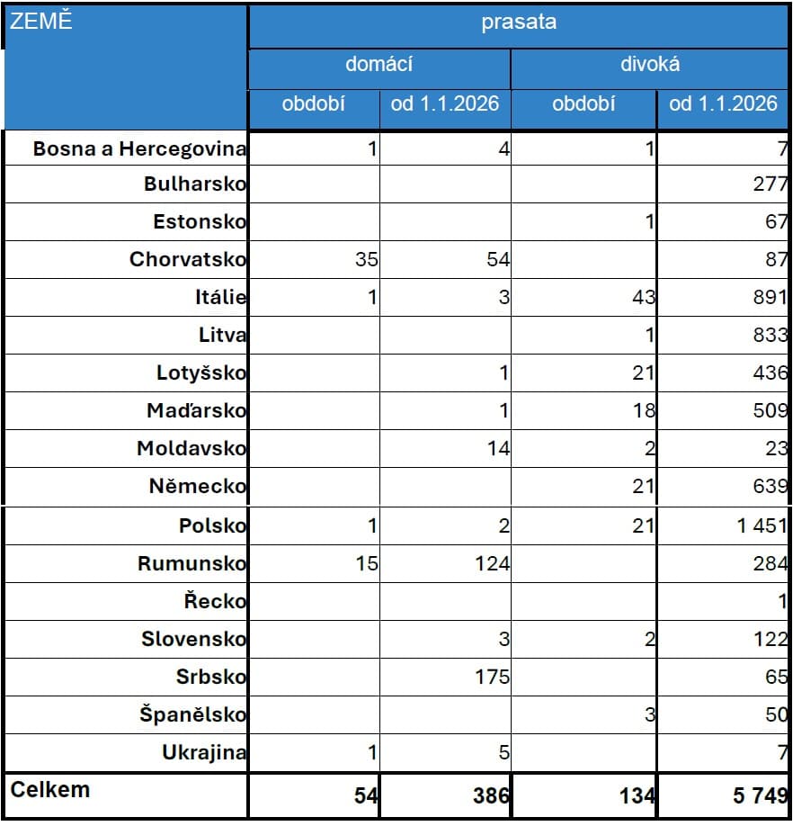 2026-07-13-Přehled nákazové situace za období 27.  6. - 10. 7.  2026-04.jpg
